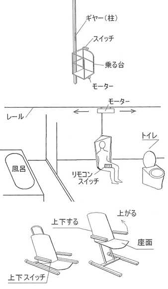 手作りエレベーターの説明図