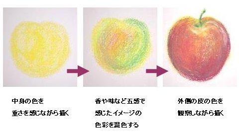 写真:量感画の説明