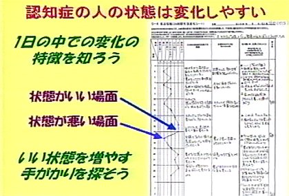 シートの一枚。右側にグラフがある。