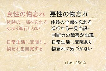 箇条書き。内容は本文と同じ