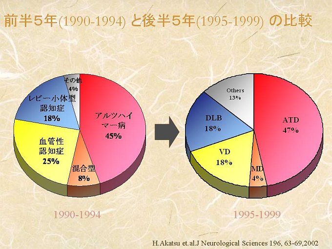 円グラフ２つ。内容は本文と同じ。