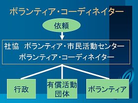 図。内容は本文の通り