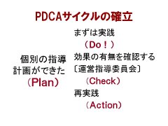 図：内容は本文の通り