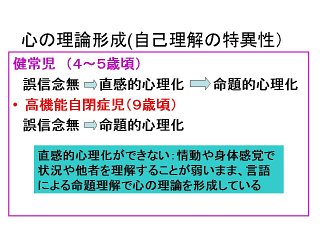 箇条書き：内容は本文と同じ