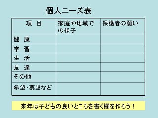 写真：ニーズ表の模式図。項目名は本文の通り。