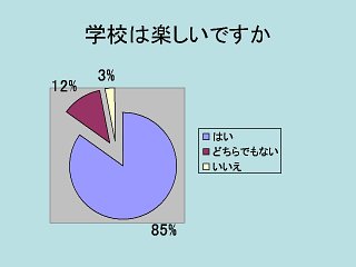 グラフ：内容は本文の通り