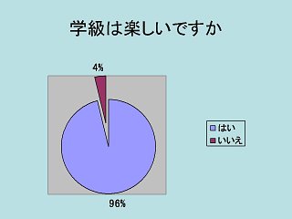 グラフ：内容は本文の通り