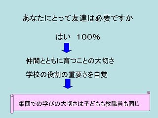 箇条書き：内容は本文の通り