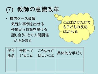 箇条書き：内容は本文と同じ