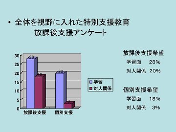 写真：棒が格子状に組まれた立体四目