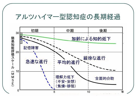 図：内容は本文と同じ