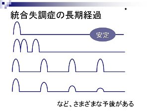 図：内容は本文。