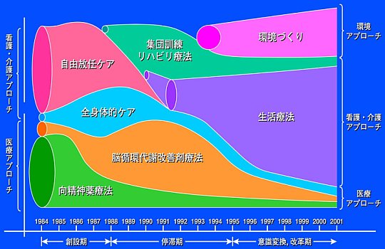 写真：さまざまなアプローチの変遷