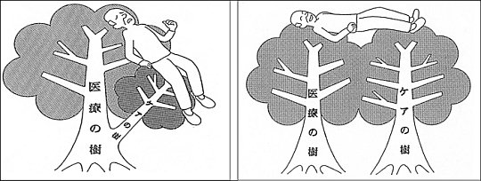 写真：医療の樹とケアの樹